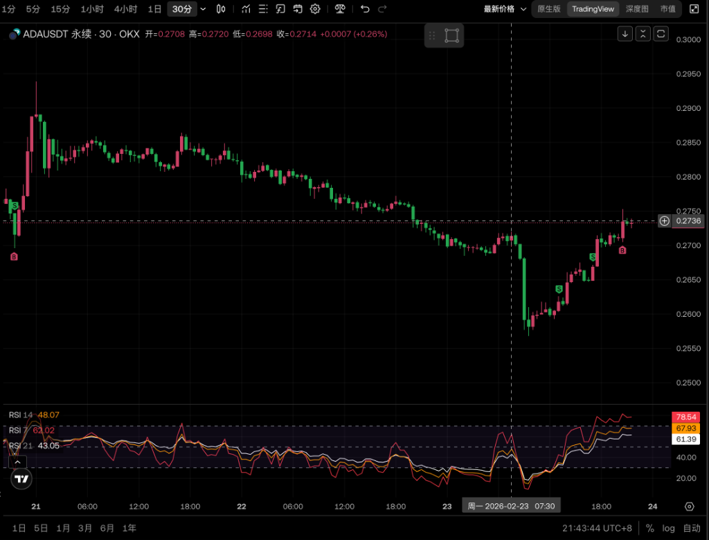 TradingView 盘面截图